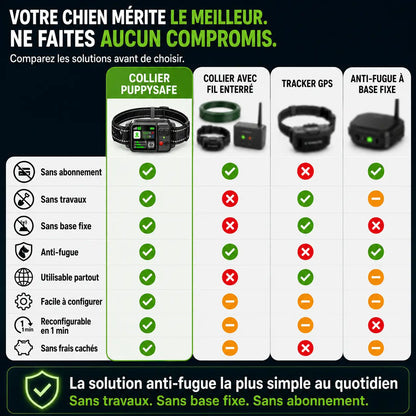 Le 1er Collier Anti-Fugue GPS SANS ABONNEMENT